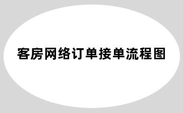 客房网络订单接单流程图